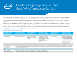 Derde tot vijfde generatie Intel® Core™ vPro™ processorfamilie
