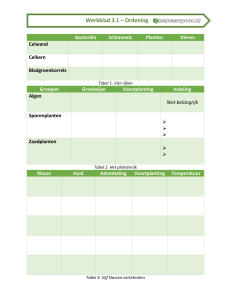 Werkblad 3.1 – Ordening - Biologie van Meneer Spoor