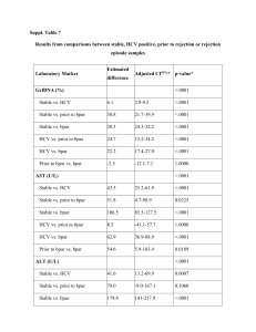 S7 Table.