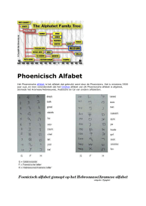 Phoenicisch alfabet