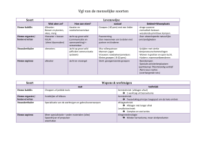 Vgl van de menselijke soorten