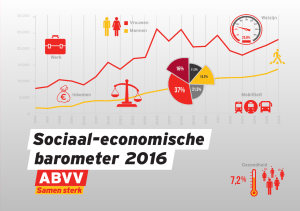 barometer 2016 Sociaal-economische