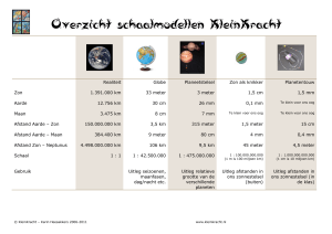 Realiteit Globe Planeetstelsel Zon als knikker