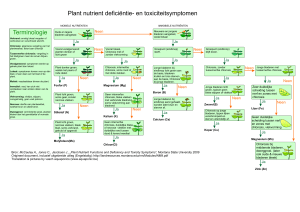 Terminologie Plant nutrient deficiëntie- en