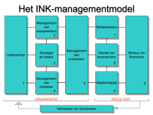 Presentatie over het INK managementmodel
