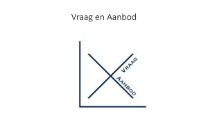 Vraag en Aanbod - Havo De Hof Amsterdam