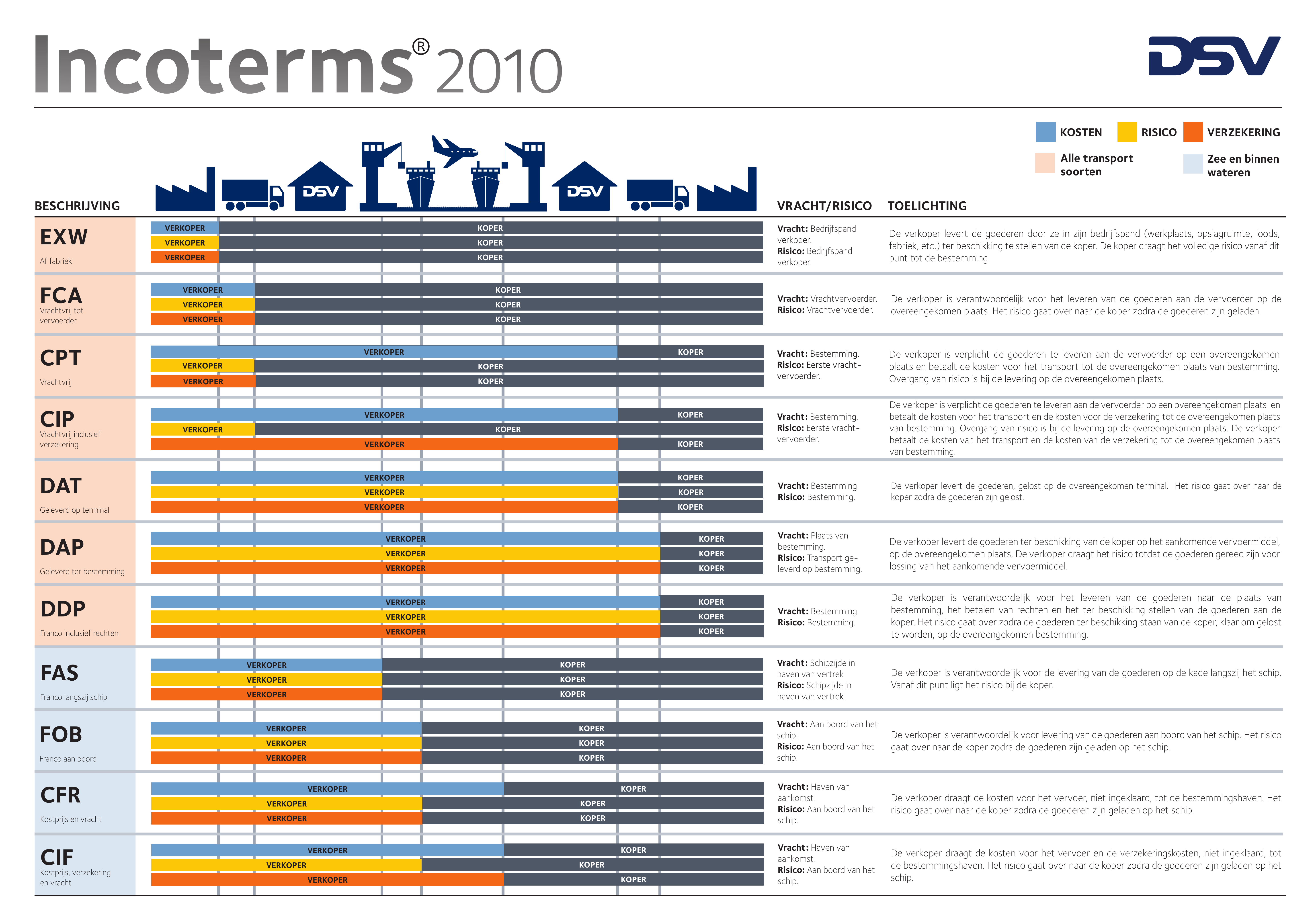 incoterms-what-are-shipping-incoterms-and-what-do-they-all-mean-photos