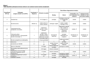 Bijlage 1 Tabel: Specifieke pathogenen die door embryo`s van