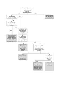 1. Is sprake van gecombineerd gebruik wandelen/fietsen? ja nee 2