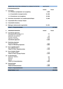 BEGROTING STICHTING IMPROBATTLE KERNACTIVITEITEN