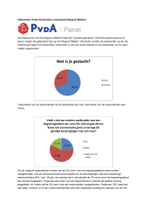 PvdA-Amsterdam-Uitkomsten-Ledenpanel-Rapport