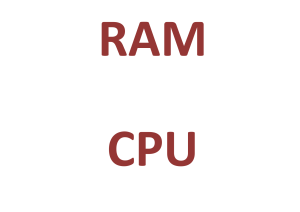 RAM CPU ADSL WAN Attachment/ aanhegsel Wye area netwerk