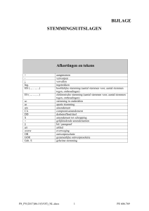 BIJLAGE STEMMINGSUITSLAGEN Afkortingen en tekens +