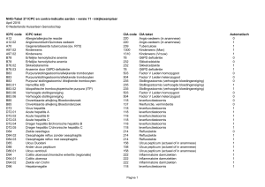 NHG-Tabel 27 ICPC en contra-indicatie aarden