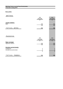 aktiva : totaal aktiva passiva : totaal passiva