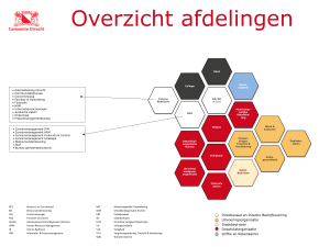 Klik op het organogram voor een vergroting