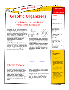 Handleiding Graphic Organizers