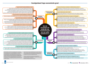 Gevolgenkaart lage economische groei