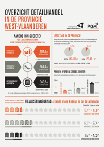 overzicht detailhandel in de provincie west-vlaanderen