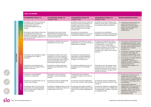 LEERLIJN DRAMA Competenties Groep 1-2 - Downloads