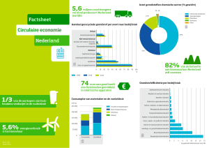 Nederland Factsheet Circulaire economie