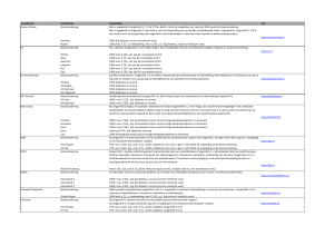 Verzekeraar Verzekering Vergoeding Info Avéro Achmea