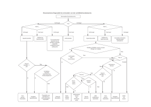 Stroomschema Diagnostiek bij vermoeden van een