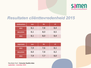 Resultaten cliënttevredenheid 2015