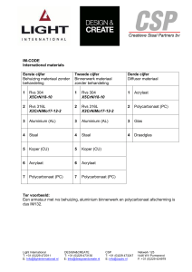 IM-CODE International materials Eerste cijfer Behuizing materiaal