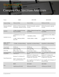 Compare Our Spectrum Analyzers