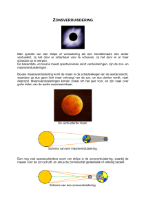 Eclipsen in de sterrenkunde