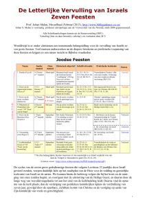 De Letterlijke Vervulling van Israels Zeven Feesten