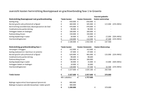 overzicht kosten herinrichting Boompjeswal en grachtverbreding