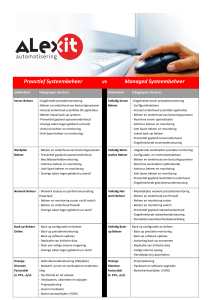 Proactief Systeembeheer vs Managed Systeembeheer