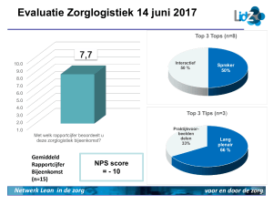 Evaluatie contactpersonenbijeenkomst