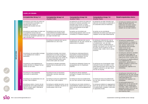 LEERLIJN DRAMA Competenties Groep 1-2
