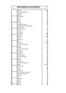Nationaliteiten op 31/12/2016