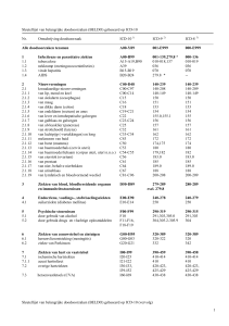 BELDO-lijst gebaseerd op ICD-10, vanaf januari 1996