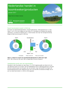 Nederlandse handel in boomkwekerijproducten