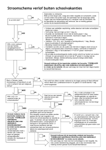 Stroomschema verlof buiten schoolvakanties