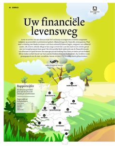 Uw financiële levensweg