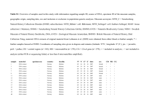 Table S1 Appendix 1 . Overview of samples used in this study with