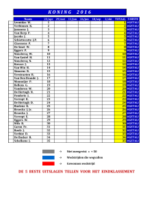 koning 2 0 1 6 - D E SPORTVISSERS