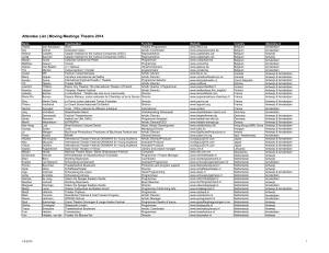 Attendee List | Moving Meetings Theatre 2014