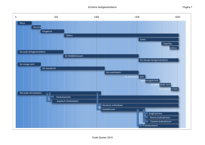 Schema kerkgeschiedenis