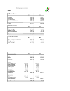 Stichting Jeugd en Evangelie Balans ACTIVA (bezittingen) 2013