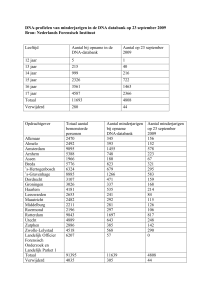 cijfers dna 23 sept 09