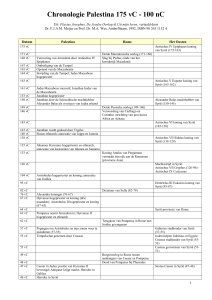 Chronologie Palestina 175 vC