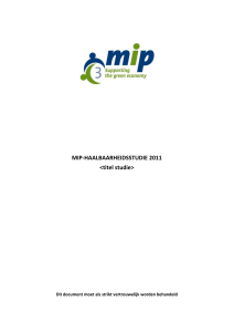 Totaal budget - MIP Vlaanderen