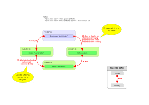 Legende acties Virtueel relais aan na 3 min Ventilo uit 5min
